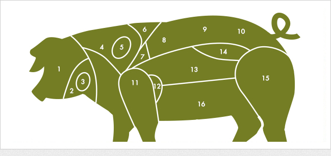 What parts are the ones that take advantage of a pig?